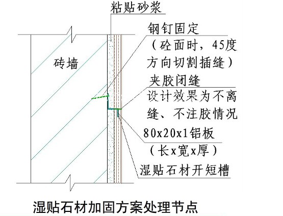 石材面板使用要求