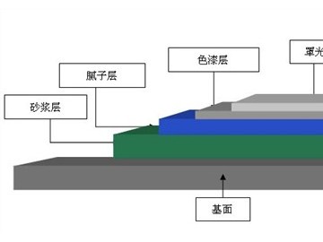 寧波環(huán)氧樹脂地坪樹脂地坪施工樹脂地坪施工方案華陽(yáng)供