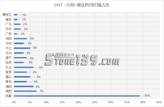  2018第18屆成都建筑及裝飾材料博覽會(huì)參展邀請(qǐng)函