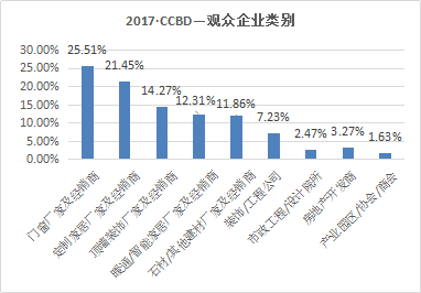  2018第18屆成都建筑及裝飾材料博覽會(huì)參展邀請(qǐng)函