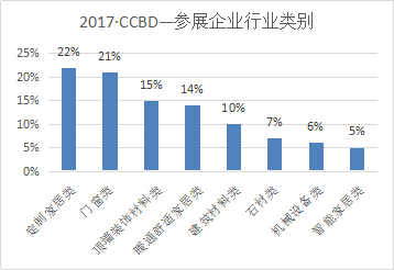  2018第18屆成都建筑及裝飾材料博覽會(huì)參展邀請(qǐng)函