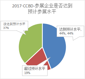  2018第18屆成都建筑及裝飾材料博覽會(huì)參展邀請(qǐng)函