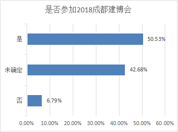  2018第18屆成都建筑及裝飾材料博覽會(huì)參展邀請(qǐng)函