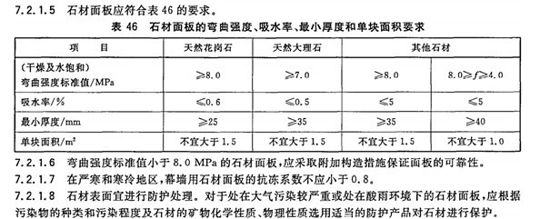 關(guān)于石灰石外墻干掛的應(yīng)用