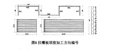 石材拉槽板的編號方法