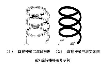 石材旋轉(zhuǎn)樓梯扶手的編號方法