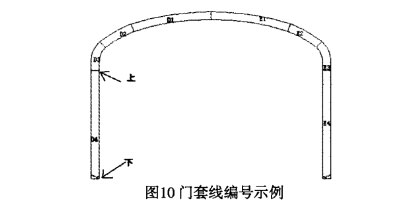 石材門套線的編號方法