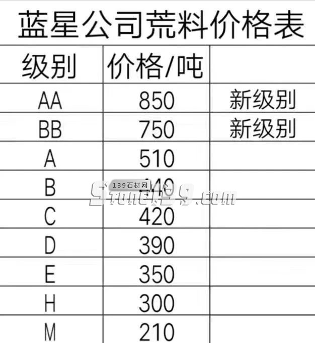 山東章丘黑石料最新價格表！