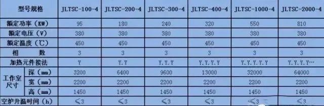 石材電解改色技術