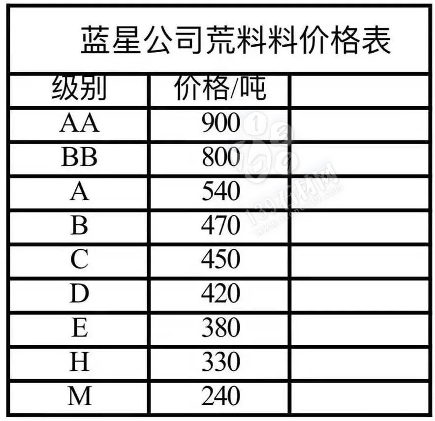 山東芝麻黑（章丘黑）上調(diào)30-50元/噸。附最新價格表！