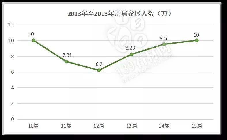 回顧了過去15屆云浮石材科技展，我們發(fā)現(xiàn)了這些變化