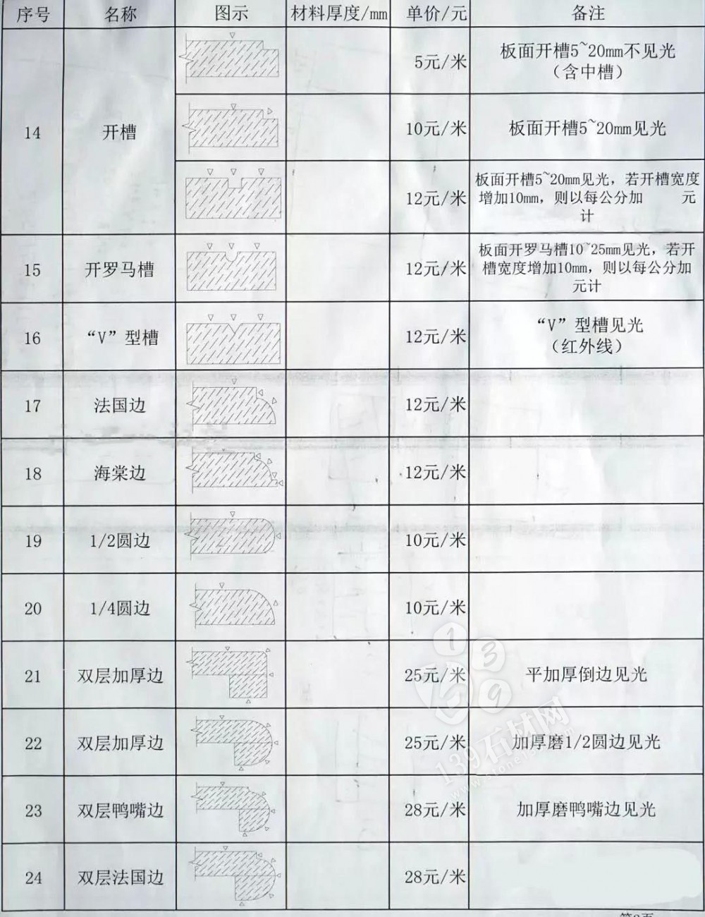 石材加工中的那些術(shù)語(yǔ) 小知識(shí)你知道多少？