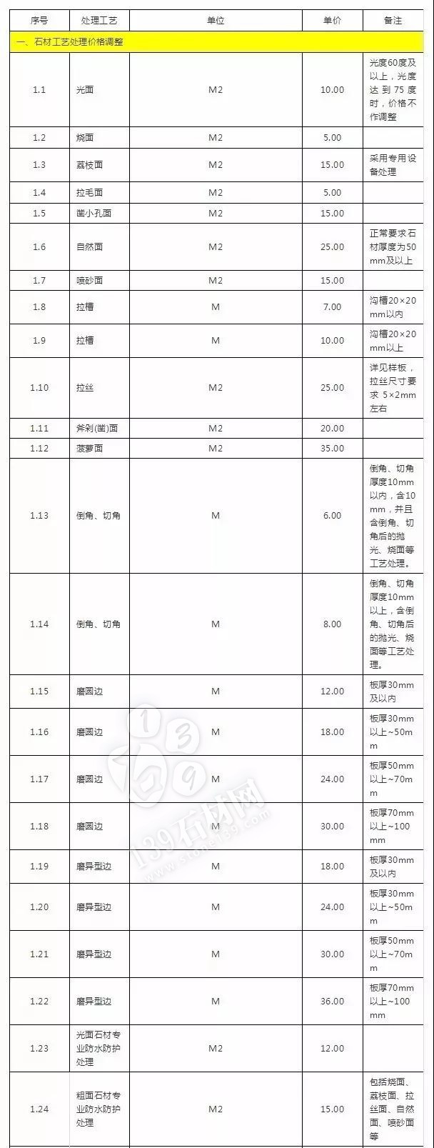 石材加工中的那些術(shù)語(yǔ) 小知識(shí)你知道多少？