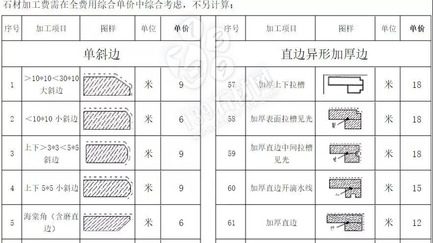 石材加工中的那些術(shù)語(yǔ) 小知識(shí)你知道多少？