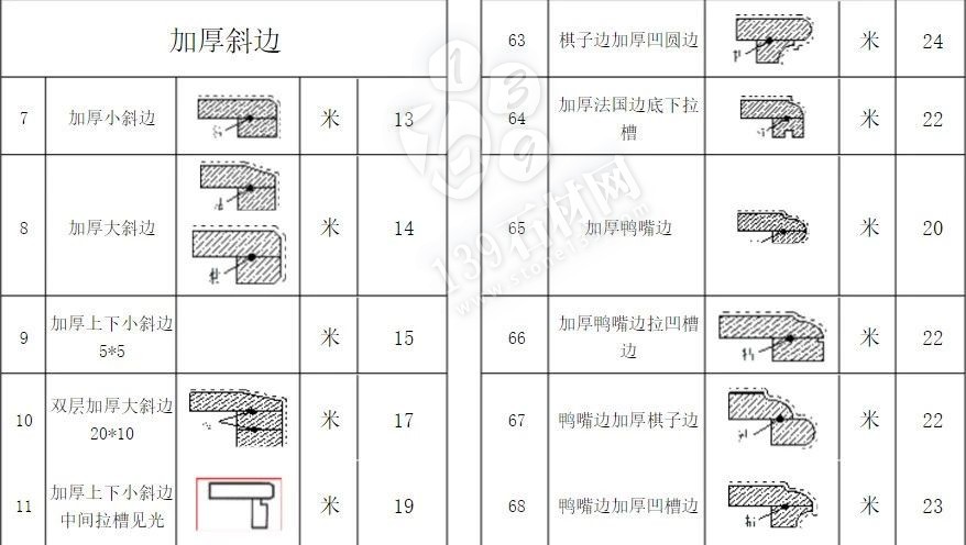 石材加工中的那些術(shù)語(yǔ) 小知識(shí)你知道多少？