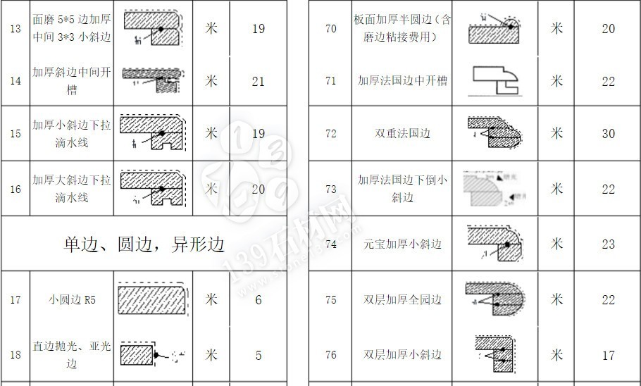 石材加工中的那些術(shù)語(yǔ) 小知識(shí)你知道多少？