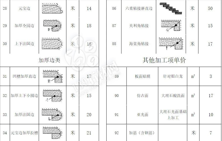 石材加工中的那些術(shù)語(yǔ) 小知識(shí)你知道多少？