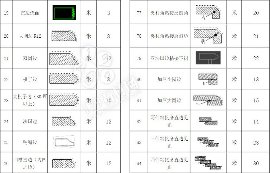 石材加工中的那些術(shù)語(yǔ) 小知識(shí)你知道多少？