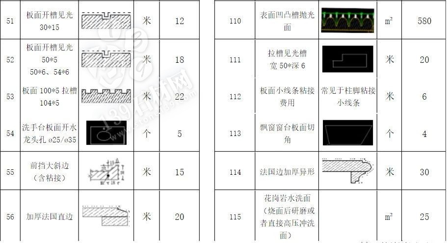 石材加工中的那些術(shù)語(yǔ) 小知識(shí)你知道多少？