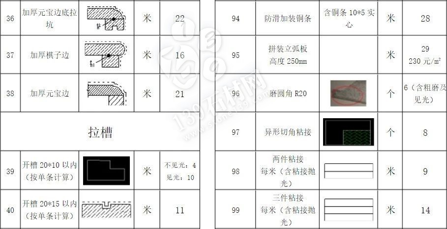 石材加工中的那些術(shù)語(yǔ) 小知識(shí)你知道多少？