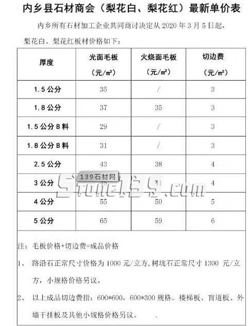 河南內(nèi)鄉(xiāng)縣梨花白（梨花紅）3月5日起調(diào)價(jià)