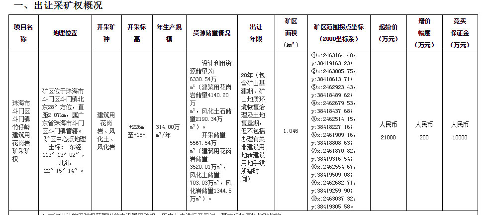 廣東珠海6330.54萬方儲量筑用花崗巖礦礦權(quán)出讓！