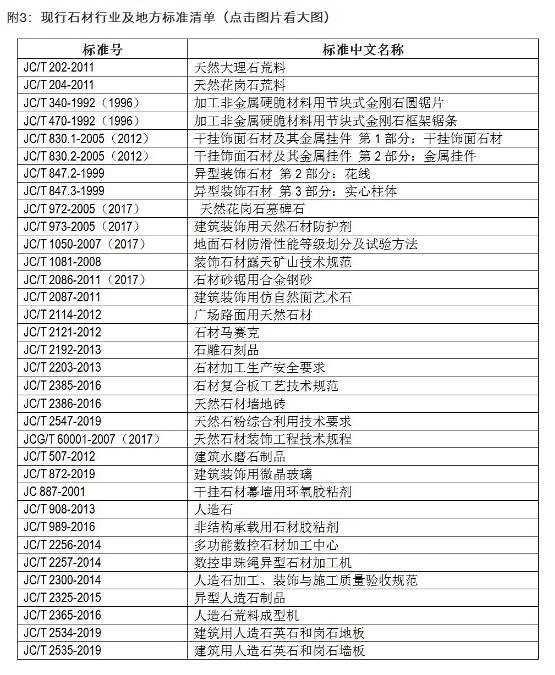 行業(yè)發(fā)布|2020年石材標準制修訂項目清單