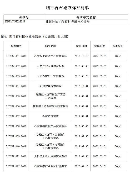 行業(yè)發(fā)布|2020年石材標準制修訂項目清單