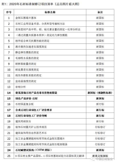 行業(yè)發(fā)布|2020年石材標準制修訂項目清單