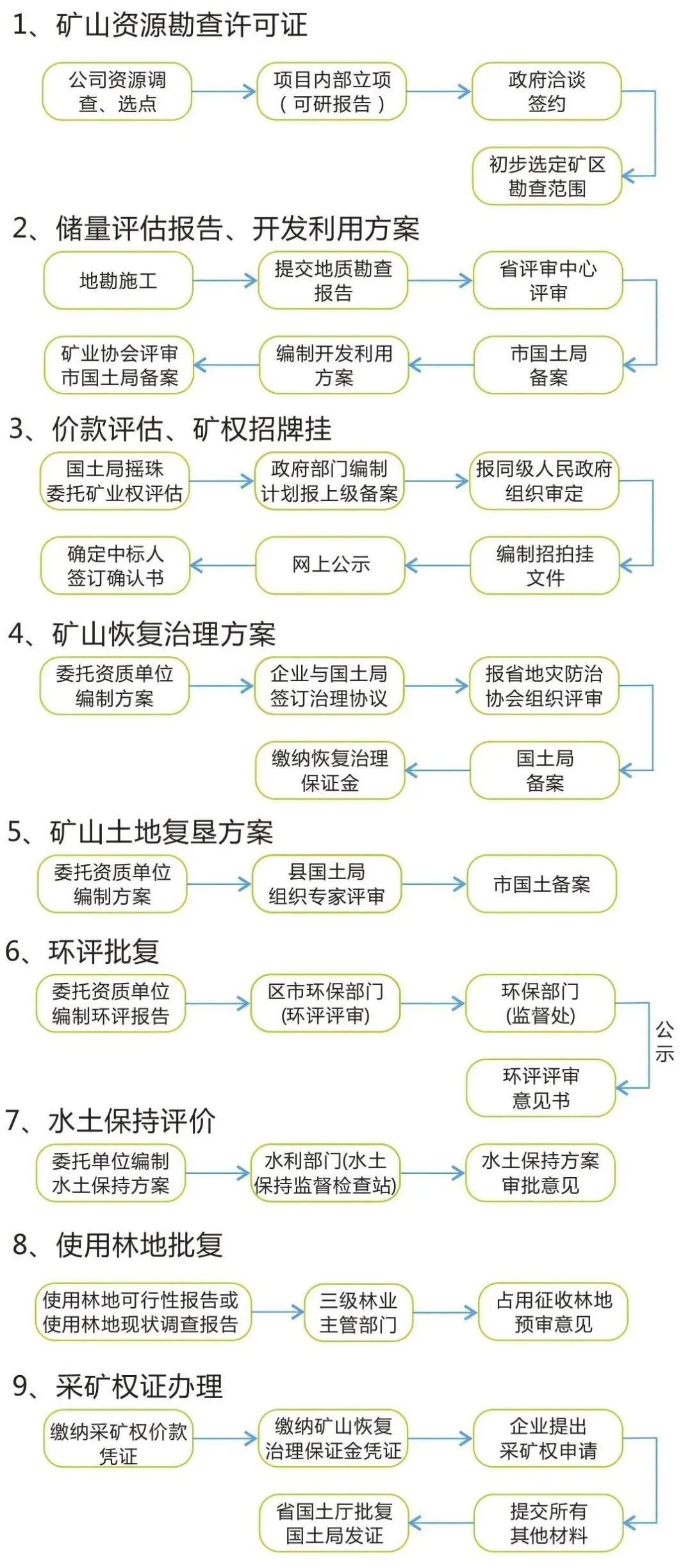 自然資源部發(fā)布重磅文件，采礦權(quán)辦理“一證難求”終于要改變了！