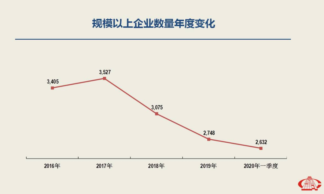 一季度經(jīng)濟(jì)分析出爐，南安市委書記林榮忠強(qiáng)調(diào)石材產(chǎn)業(yè)轉(zhuǎn)型升級勢在必行