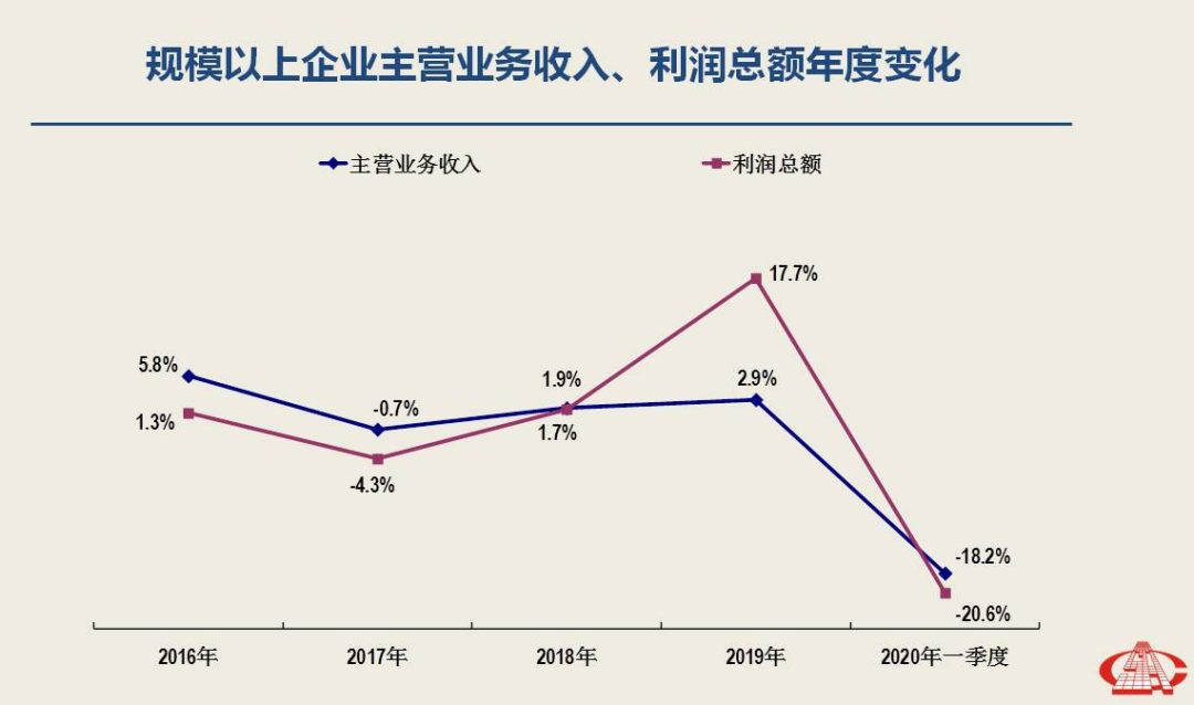 一季度經(jīng)濟(jì)分析出爐，南安市委書記林榮忠強(qiáng)調(diào)石材產(chǎn)業(yè)轉(zhuǎn)型升級勢在必行