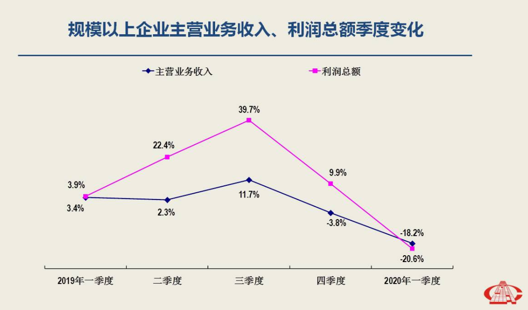 一季度經(jīng)濟(jì)分析出爐，南安市委書記林榮忠強(qiáng)調(diào)石材產(chǎn)業(yè)轉(zhuǎn)型升級勢在必行