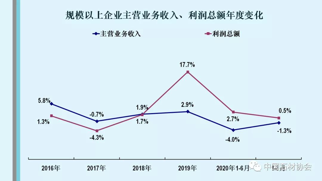 中石協(xié)：2020年1-8月石材行業(yè)經(jīng)濟(jì)運(yùn)行分析