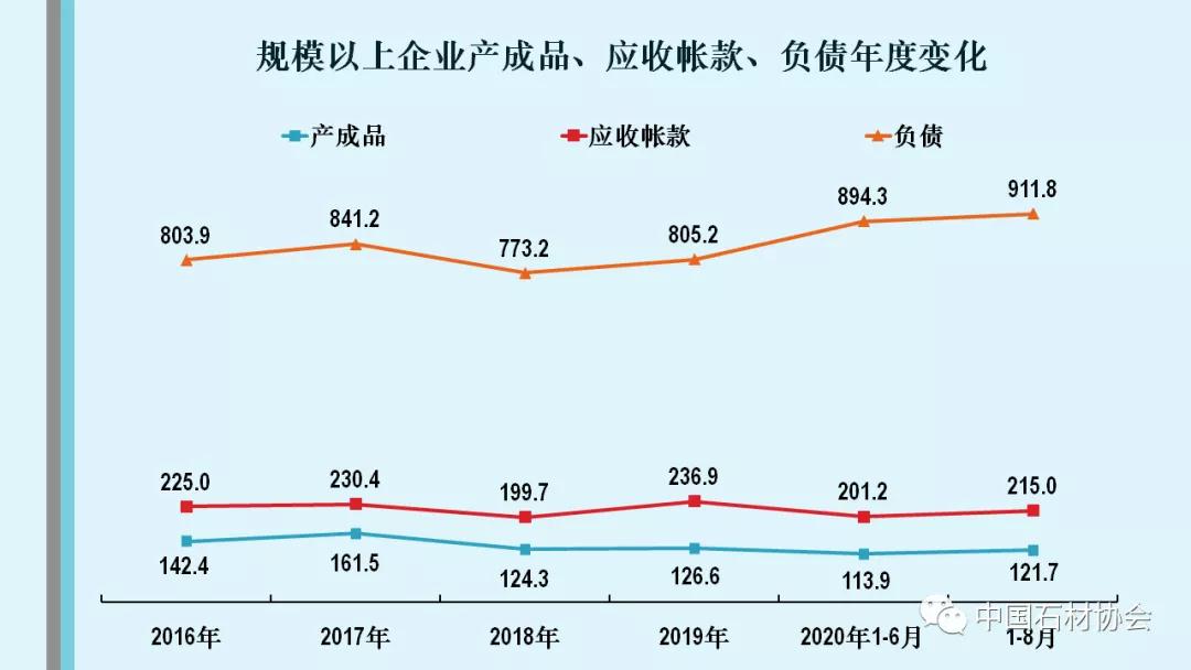 中石協(xié)：2020年1-8月石材行業(yè)經(jīng)濟(jì)運(yùn)行分析