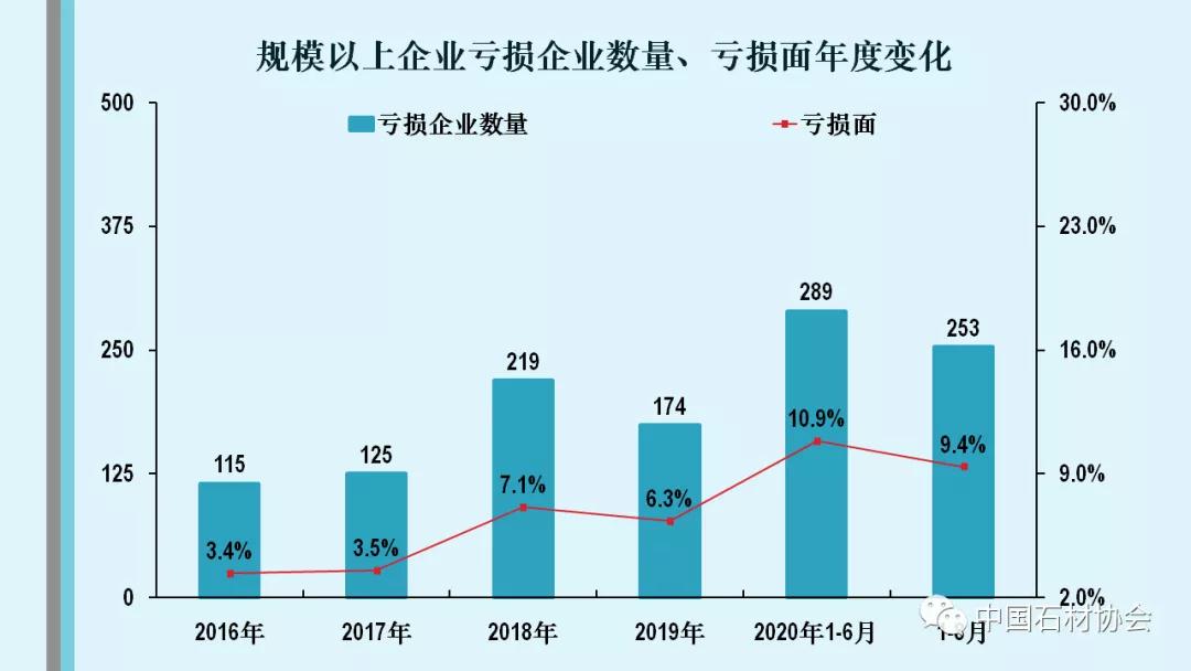 中石協(xié)：2020年1-8月石材行業(yè)經(jīng)濟(jì)運(yùn)行分析