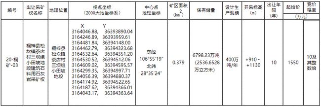 貴州桐梓黑石材產品 礦山資源