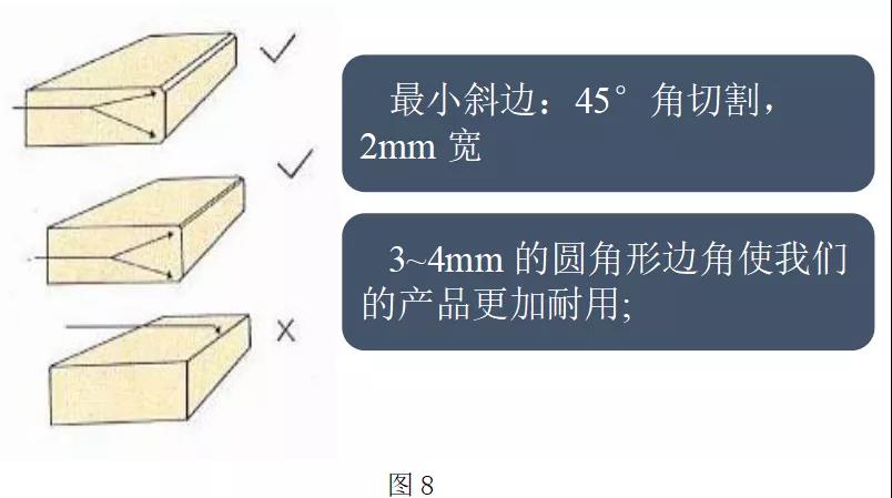 【石材加工工藝技術(shù)】石材加工R轉(zhuǎn)角究竟有什么作用？