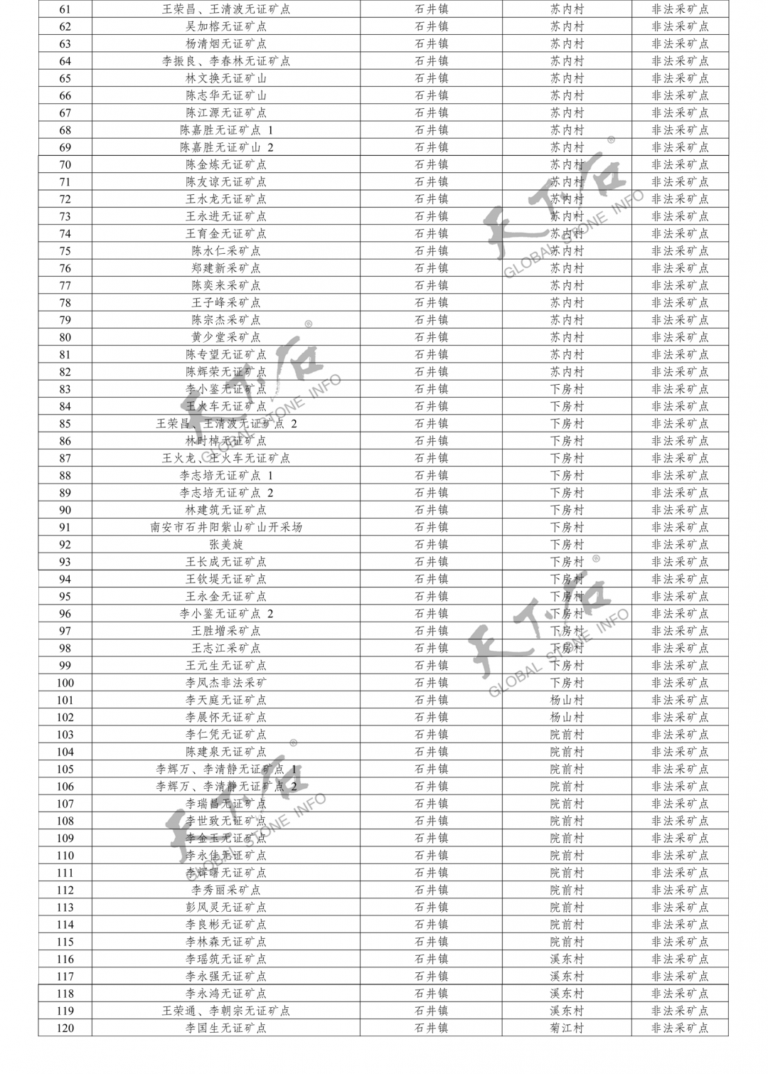 南安市發(fā)布全面打擊非法違法采礦行為專項整治實施方案