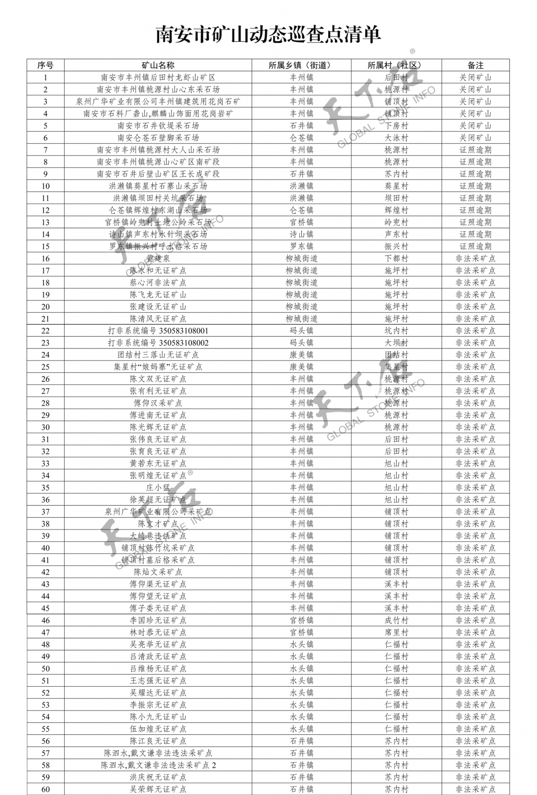 南安市發(fā)布全面打擊非法違法采礦行為專項整治實施方案