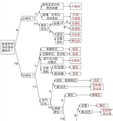 為了保證裝飾石材的使用壽命，從石材出廠前到石材使用中要注意哪些要點(diǎn)？