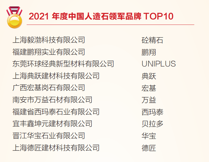 021第18屆中國石材風云榜企業(yè)入選列名