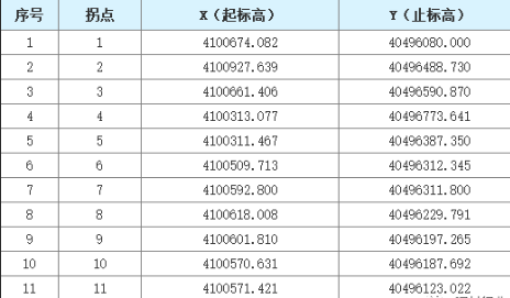 萊州石材花崗巖礦山掛牌出讓