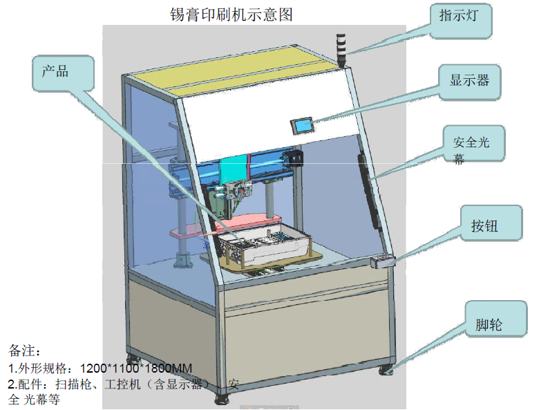 錫膏印刷機